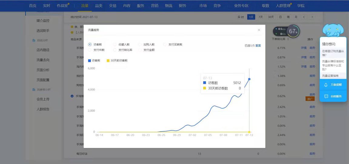 [重出江湖]尋繹七月份最新雙詞標(biāo)簽-一月爆炸搜索5000+！！